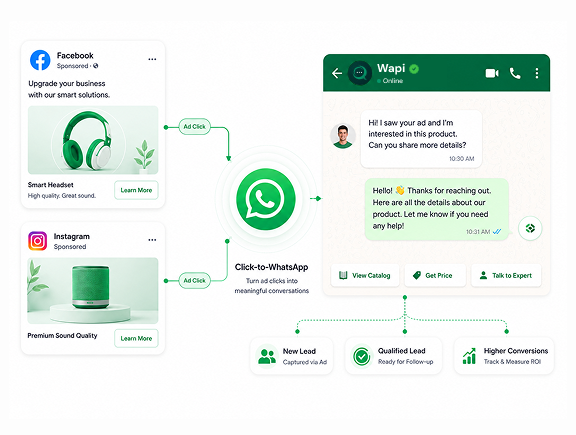 Facebook and Instagram click-to-WhatsApp ads converting into chats